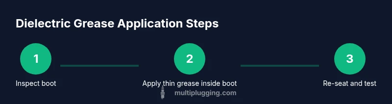 Infographic showing steps to apply dielectric grease to spark plug boot