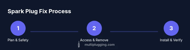 Process diagram of fixing spark plugs