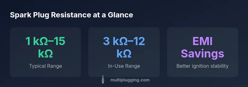 Infographic showing resistor values and testing steps for spark plugs