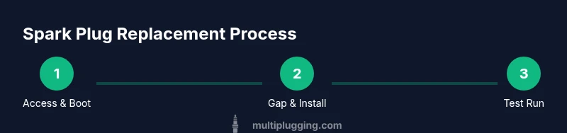 Process steps for replacing a Homelite spark plug