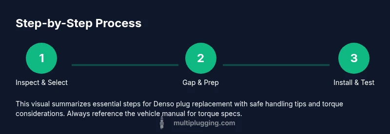 Infographic showing a 3-step process for replacing Denso spark plugs