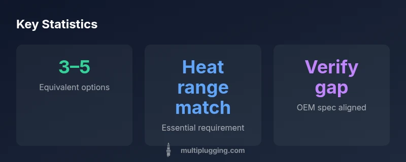 Infographic showing cross-reference factors and typical options for F7TC spark plugs