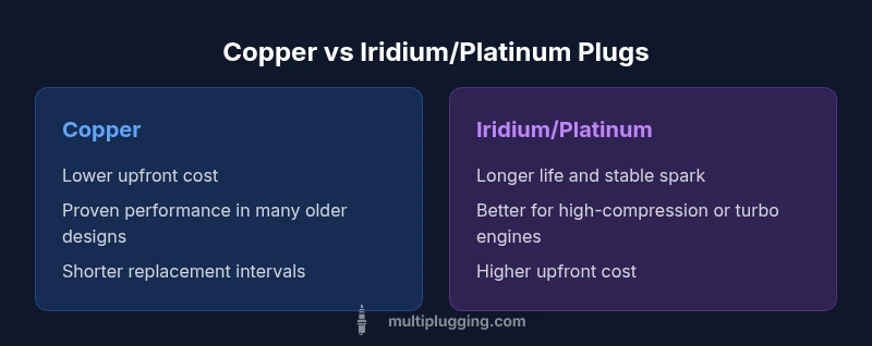 Comparison of copper vs iridium/platinum spark plugs