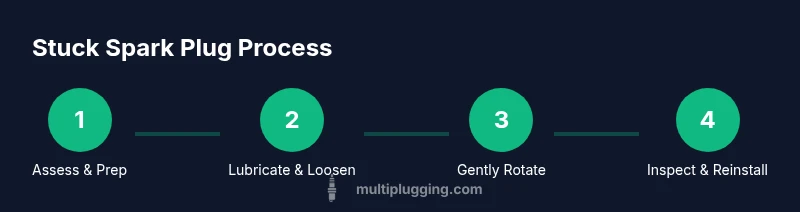Infographic showing a 4-step process to free a stuck spark plug