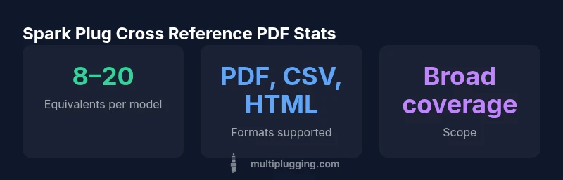 Chart statistics showing formats, equivalents, and coverage