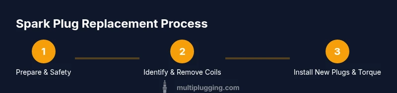 Process flow of spark plug replacement in a VW Jetta