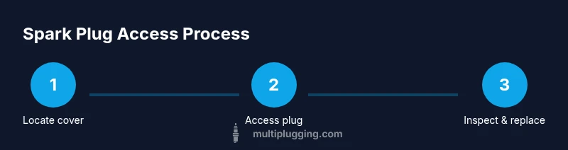 Process infographic showing spark plug access on a Craftsman lawn mower