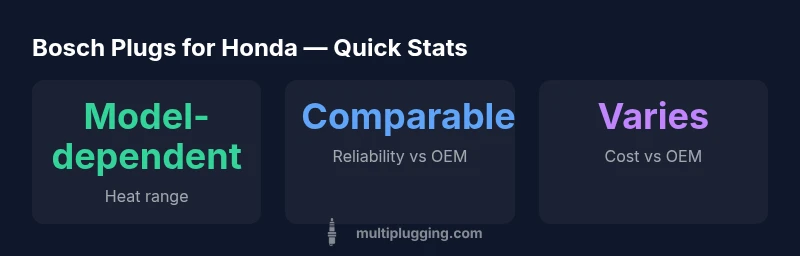 Infographic showing Bosch plug compatibility with Honda engines across heat range and cost