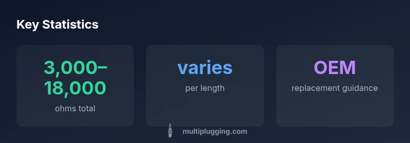 infographic showing spark plug wire resistance ranges