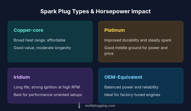 Infographic comparing spark plug types and their horsepower impact