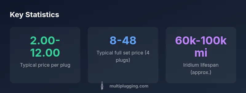infographic showing NGK plug price ranges and lifespan