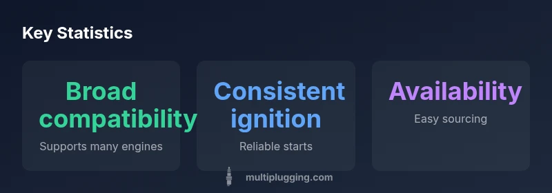 infographic showing Bosch plug compatibility, ignition reliability, and availability