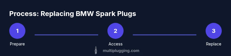 Infographic showing a three-step process for BMW spark plug replacement