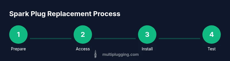 Infographic showing steps to replace spark plugs on Hyundai Sonata