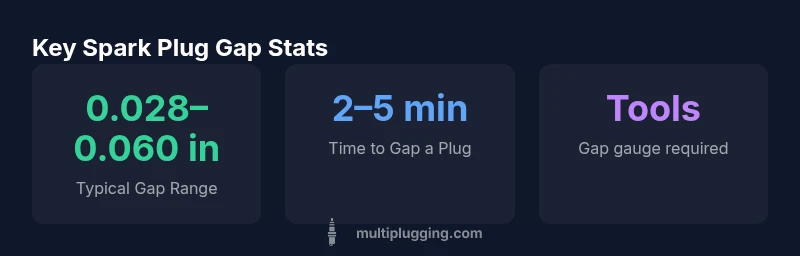 Infographic showing spark plug gap essentials