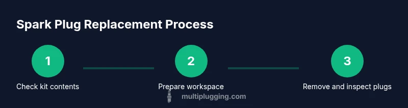 Infographic showing steps to replace spark plugs