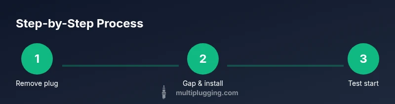 Process diagram showing how to replace a lawn mower spark plug