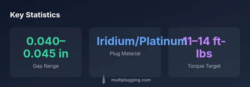 LS3 spark plug guidelines infographic