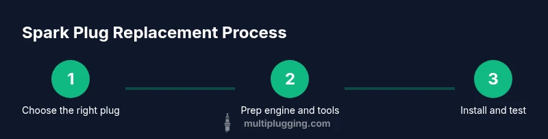 Process infographic showing spark plug replacement steps